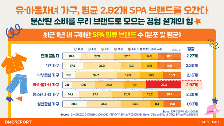오늘의 인사이트 썸네일